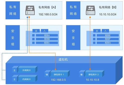 UCloud V1.x 產(chǎn)品功能架構(gòu)技術(shù)白皮書 構(gòu)建中立云計(jì)算服務(wù)的核心基石