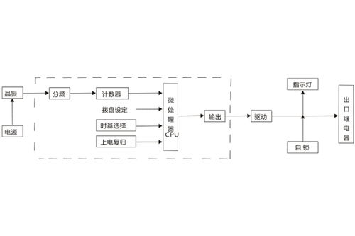 JS-40系列靜態(tài)時(shí)間繼電器深度解析 G6款端子排列與性能如何重塑精密保護(hù)分飛邊界？由智能遠(yuǎn)程精調(diào)算法守護(hù)關(guān)鍵技術(shù)基石_歡迎上海銘升電氣技術(shù)服務(wù)熱線支持詢價(jià)求助應(yīng)用案例獲取點(diǎn)對點(diǎn)服務(wù)建議比程序驅(qū)動(dòng)更