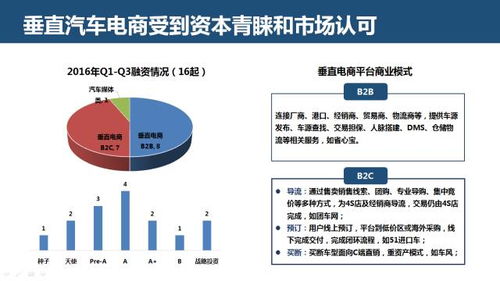 駛向智能與融合 互聯(lián)網(wǎng)汽車服務(wù)領(lǐng)域創(chuàng)業(yè)、投資趨勢與信息服務(wù)變革深度報(bào)告